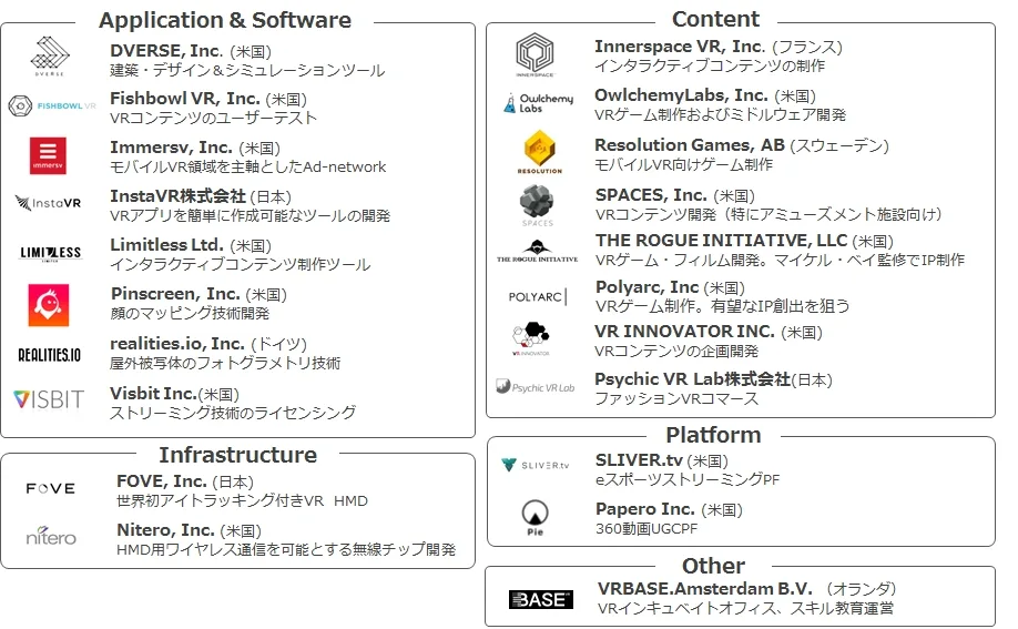 日本COLOPL再投入5000万美元VR专项投资基金