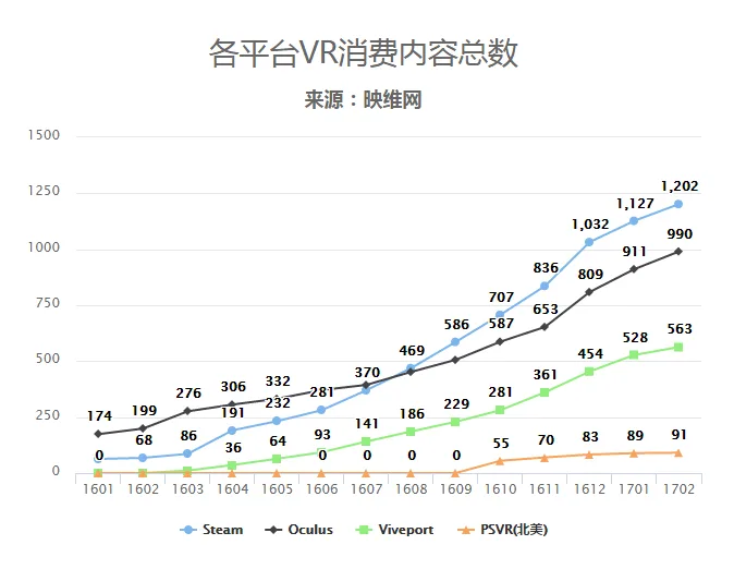 映维网VR行业市场分析数据实时报告平台上线