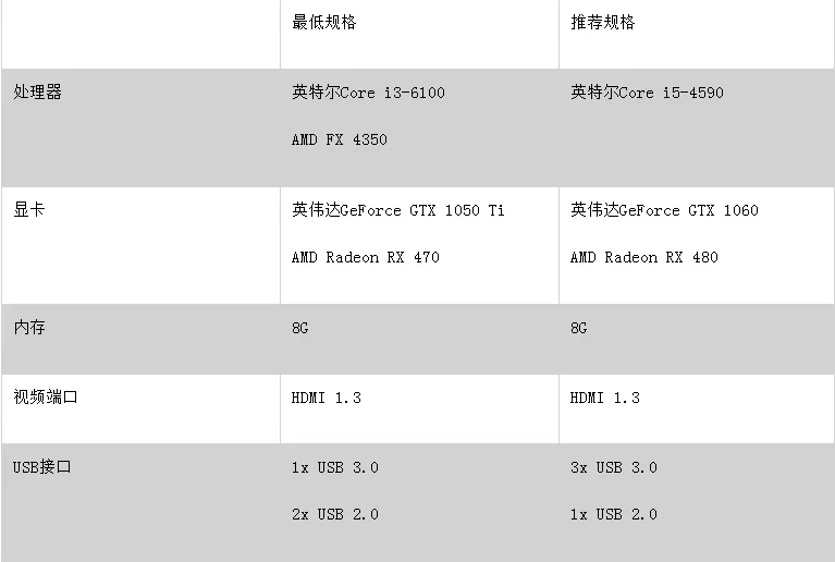 Cindori应用可让Oculus Rift支持Mac电脑