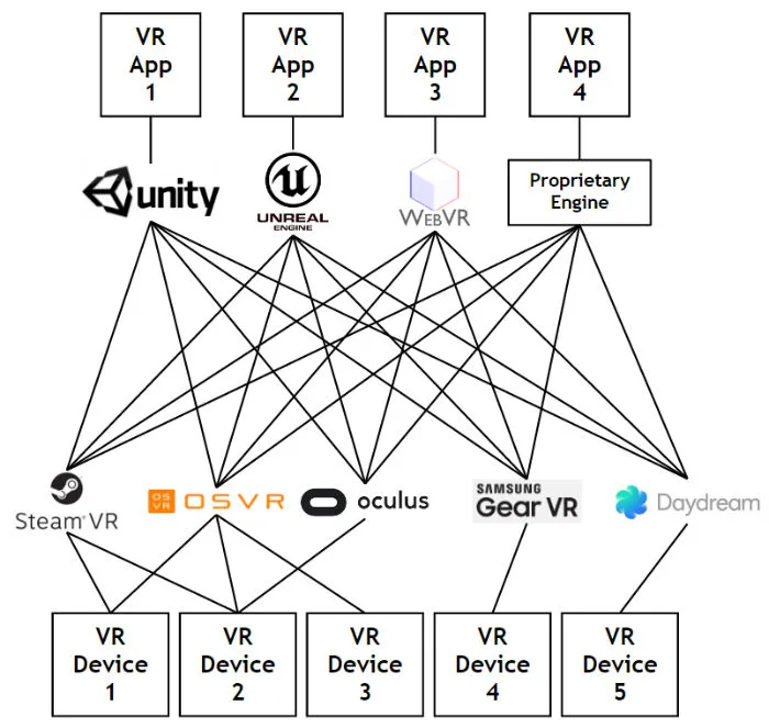 全球巨头支持,Khronos宣布AR-VR标准OpenXR