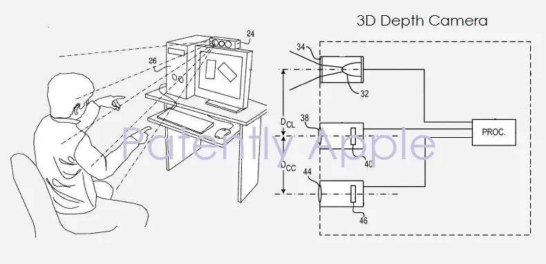 苹果获3D相机系统专利，可应用于游戏、应用和面部识别