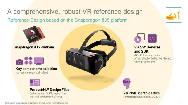 首批高通VR一体机预计2017年下半年推出市场