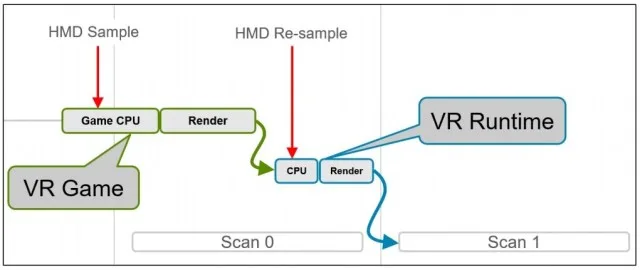 解读英伟达VR性能分析工具：将补帧打回原形