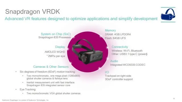 首批高通VR一体机预计2017年下半年推出市场