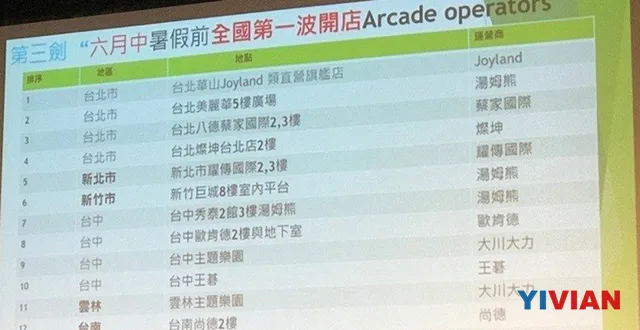 王雪红支持,前HTC北亚总经理董俊良开始VR街机创业