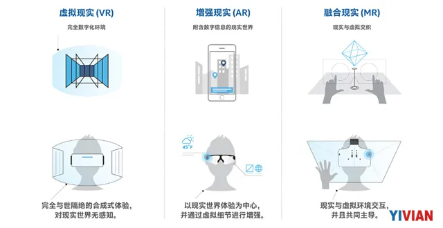 汤振宇详细阐述英特尔对MR融合现实的定义及愿景