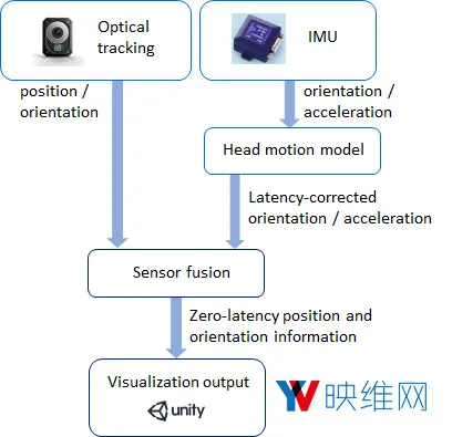 这套方案让你的HTC Vive游玩空间可达180平米