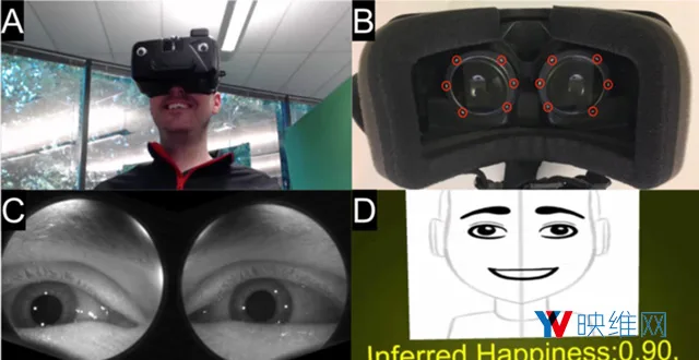 VR研究:谷歌借助纯眼部追踪预测面部表情