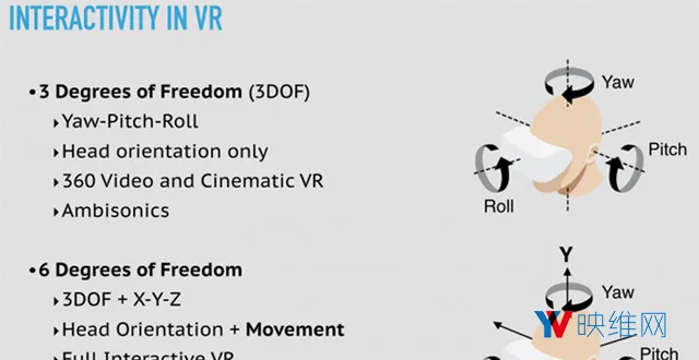 VR音频的未来：今年值得关注的三大趋势