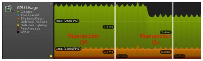 SSR:Oculus最新渲染技术可节省20%GPU性能