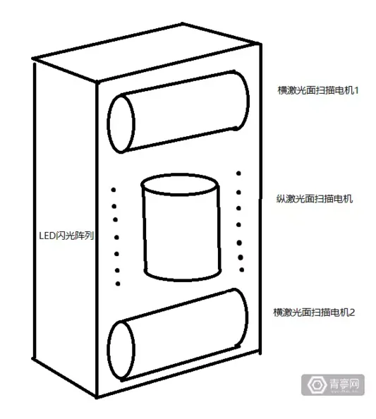 灯塔激光定位技术——多人大空间交互体验的最优选择