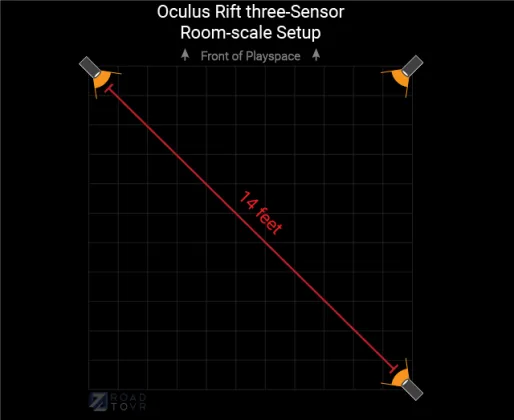 如何轻松为Oculus Rift设置房间尺度定位