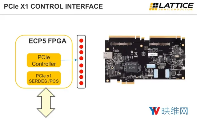 与莱迪思合作，Ximmerse VR定位追踪采用ECP5 FPGA芯片