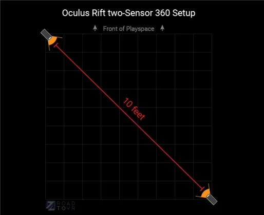 如何轻松为Oculus Rift设置房间尺度定位