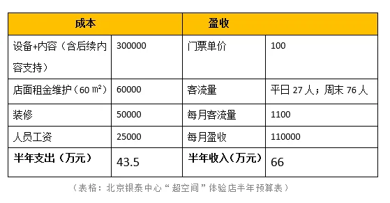 VR升级“开黑”：多人联机大空间VR游戏解决方案落地中国