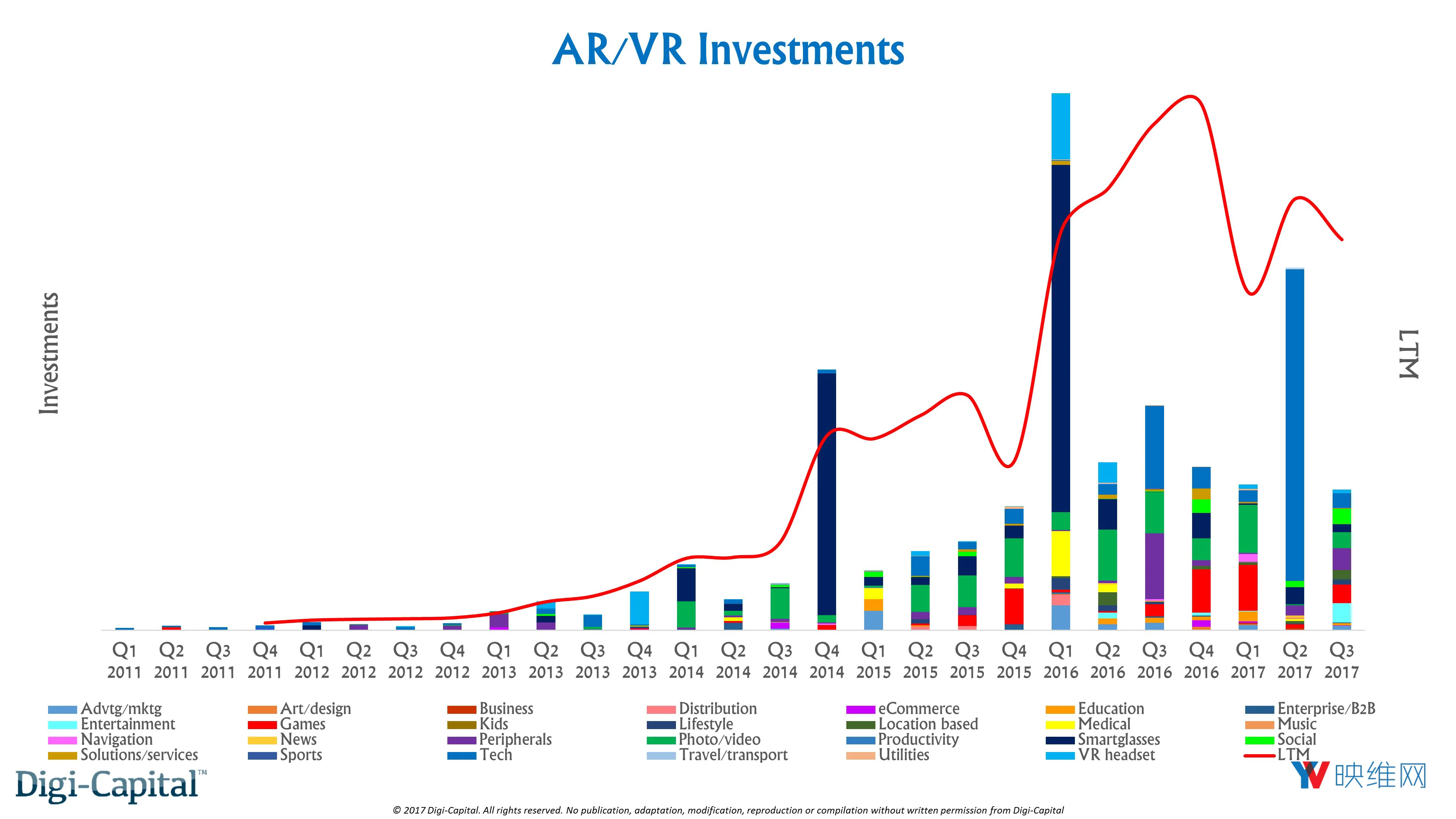 划重点!这28条信息精炼了十一假期AR-VR行业的动态