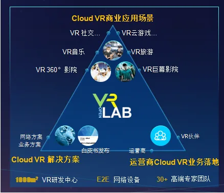 2017华为UBBF, 华为 x 大朋携手VR OpenLab 共同开拓CloudVR