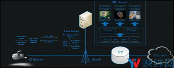 大朋VR联手中国移动，展示5G边缘云计算VR一体机