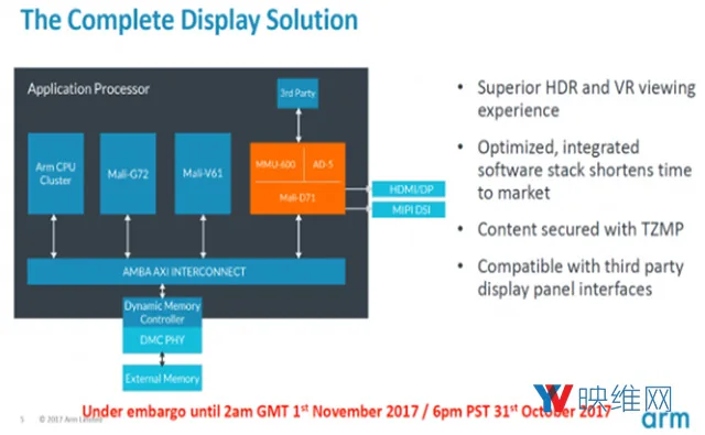 ARM面向VR推Mali-D71显示处理器，提供120Hz 4K分辨率效果