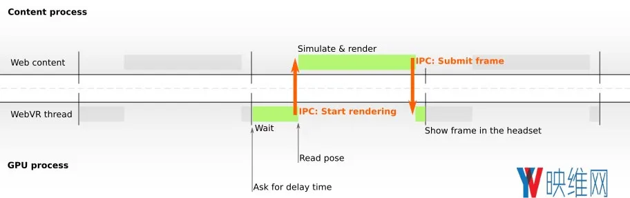 Firefox如何带来迄今最稳定的WebVR用户体验