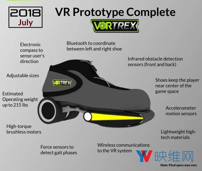 VR鞋Vortrex登陆IndieGogo众筹