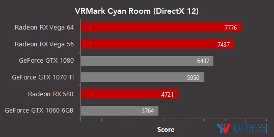 VR性能如何？AMD发布VRMark DirectX12测试结果