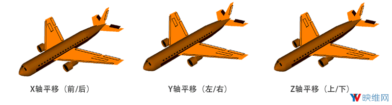 何为3DoF、6DoF、9DoF？定位追踪对VR为何重要？