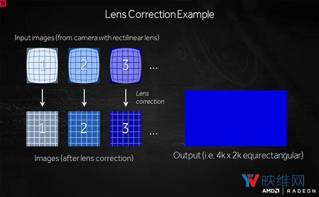 AMD Radeon Loom是如何优化以支持实时360度视频拼接的