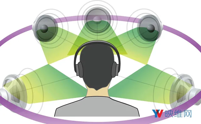 腾讯研究3D音效算法，为VR场景实时语音沟通提供3D音效