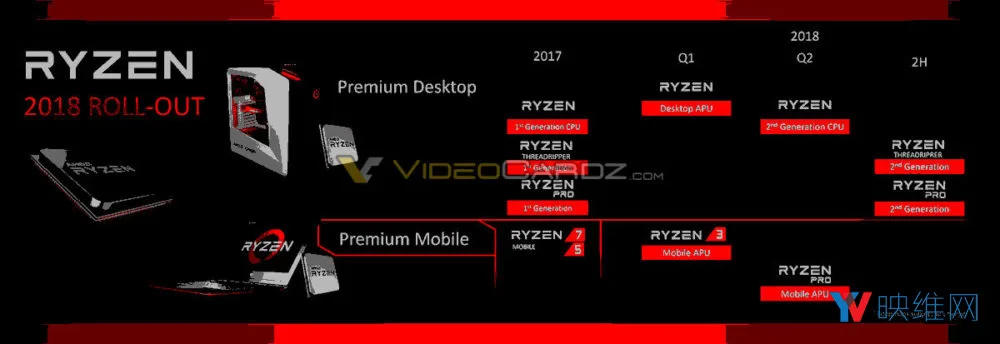 第二代Ryzen高性能CPU将于2018年4月份发售