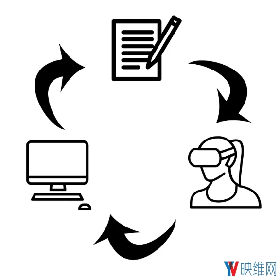从平面到3D，VR内容创作面临什么挑战，谷歌、Oculus又如何去解决