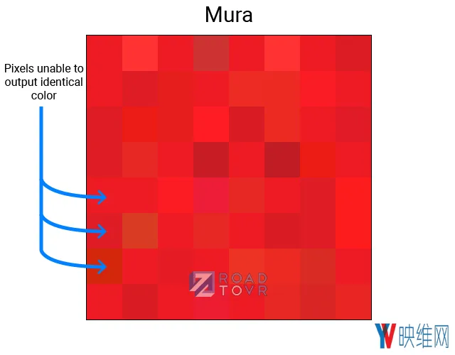 显示屏中的纱窗效应、Mura和混叠分别是什么，又有什么特点