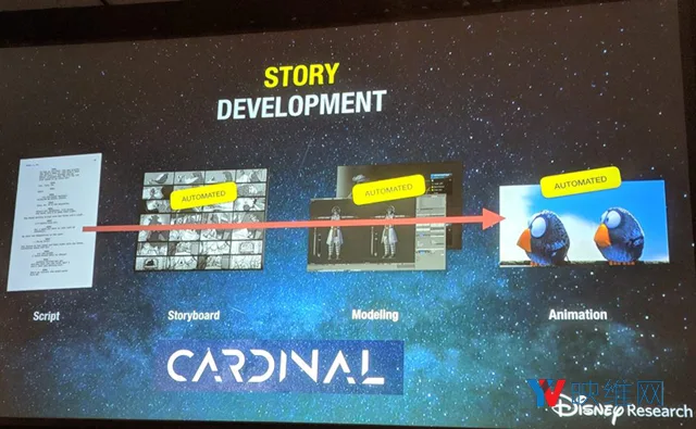 迪士尼最新研究工具可将电影剧本转化为VR内容