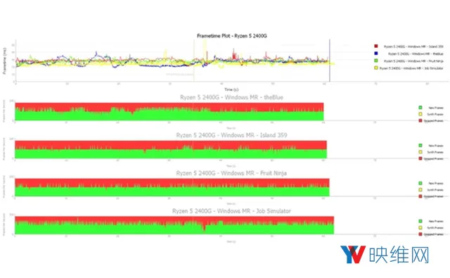 详细测试，集成Vega显卡AMD Ryzen 5 2400G能否支持VR体验