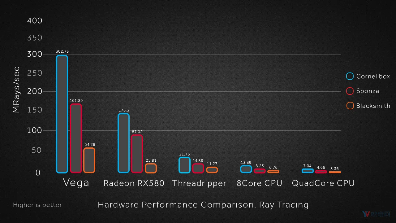 Unity新增AMD Radeon Rays支持，渲染更快更好