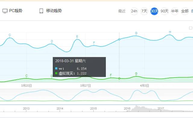 《头号玩家》终究没能扛起“推动VR市场”的大旗