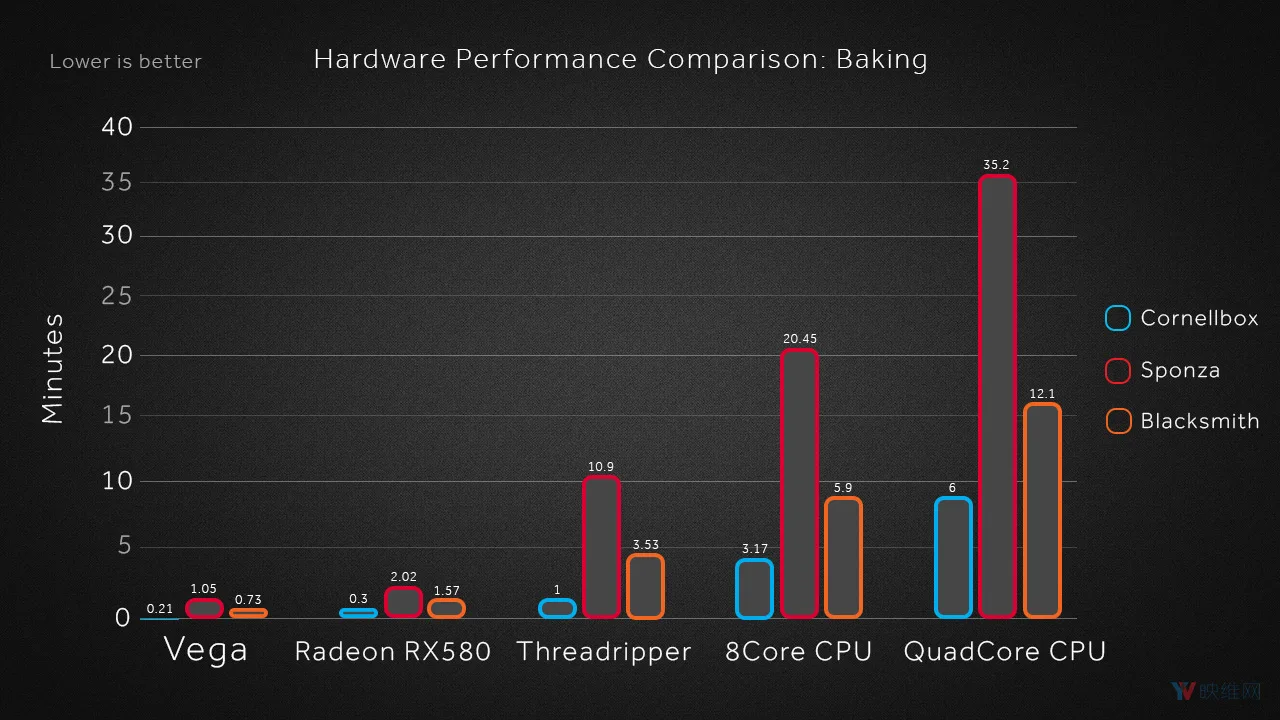 Unity新增AMD Radeon Rays支持，渲染更快更好