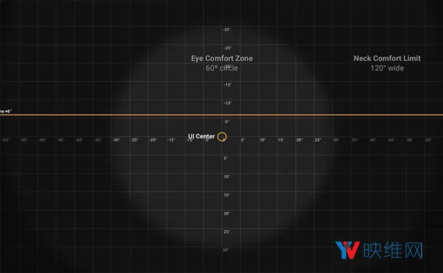 如何更适用于3D世界，浅谈VR UX的物理性设计
