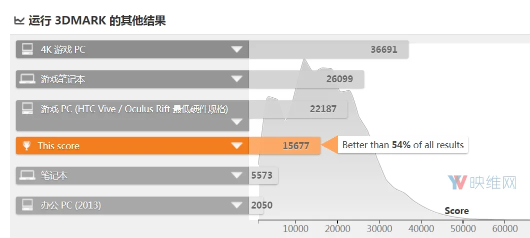 AMD推出500X系列显卡,宏碁Nitro 5成首款搭载笔记本,支持WMR