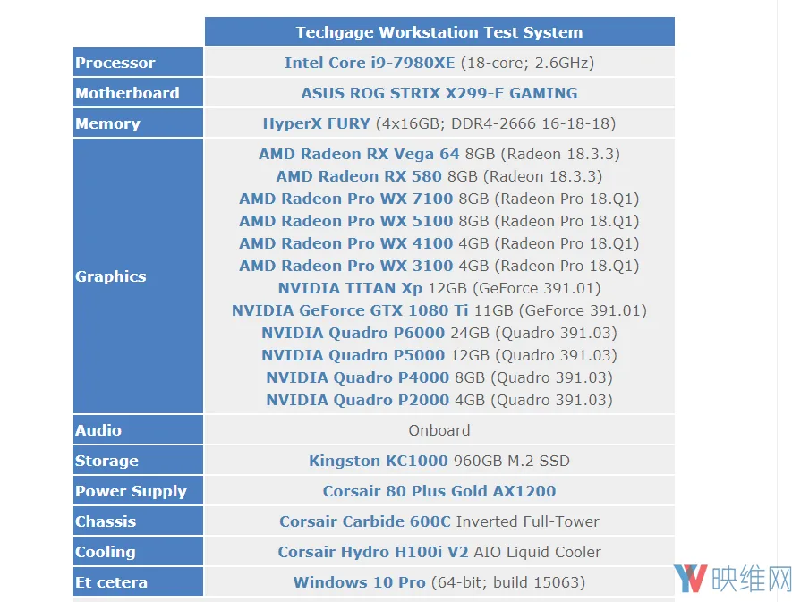 从Autodesk 3ds Max测试看AMD ProRender的优秀性能表现