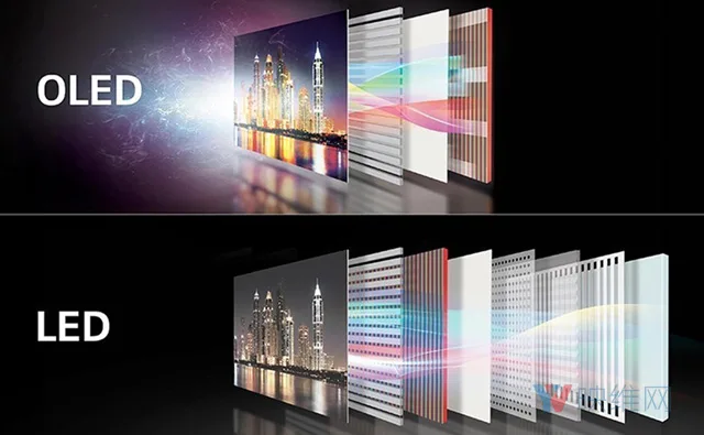 何为Micro LED?它将替代OLED成AR-VR头显完美选择?