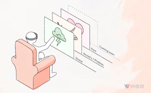 VR治疗公司Mimerse完成73万美元种子轮融资，专注于恐惧症、疼痛和压力