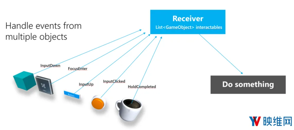 MRTK是一款面向WMR、HoloLens开发的MR开源工具