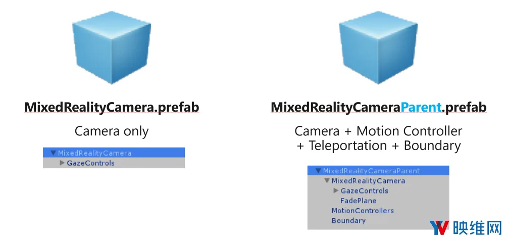 MRTK是一款面向WMR、HoloLens开发的MR开源工具