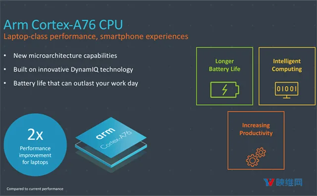 ARM发布Cortex-A76 CPU，Mali-G76 GPU和Mali-V76，进入5G时代，加速AR-VR