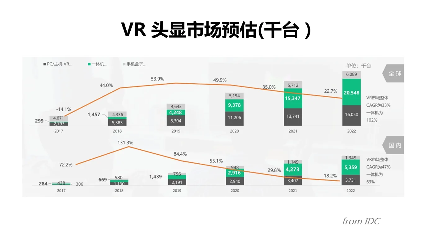 携手Unite Beijing 2018，听Pico讲述VR内容如何迎来春天