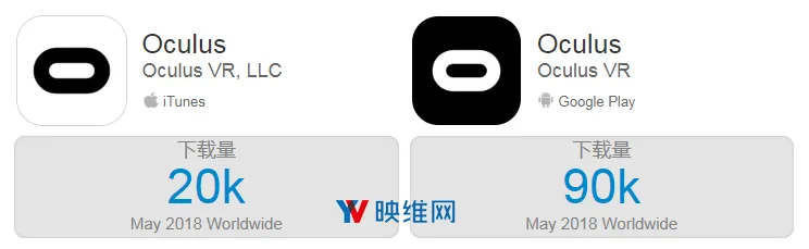 〔更新〕应用商店数据显示Oculus Go销量或已超过20万套