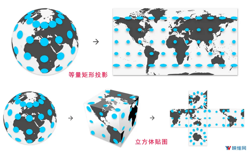 索尼、腾讯老兵在普通家庭网络下实现高质量4K、8K VR视频直播