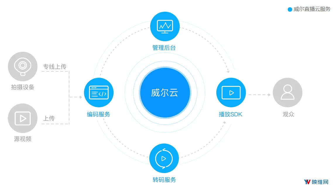 索尼、腾讯老兵在普通家庭网络下实现高质量4K、8K VR视频直播