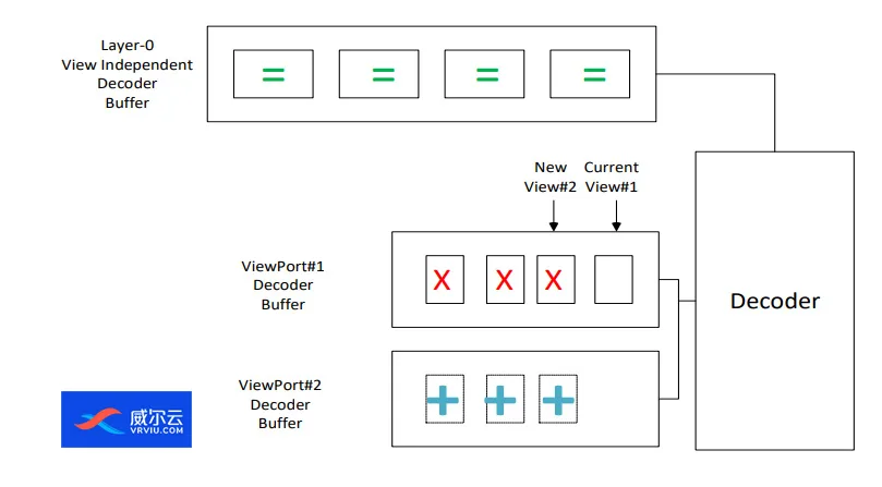 索尼、腾讯老兵在普通家庭网络下实现高质量4K、8K VR视频直播